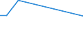 KN 94056010 /Exporte /Einheit = Preise (Euro/Tonne) /Partnerland: Gabun /Meldeland: Europäische Union /94056010:Leuchtschilder, Beleuchtete Namensschilder und Dergl., mit Fest Angebrachter Lichtquelle, aus Unedlen Metallen Oder aus Kunststoffen, fr Zivile Luftfahrzeuge