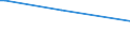 KN 94056010 /Exporte /Einheit = Preise (Euro/Tonne) /Partnerland: Suedafrika /Meldeland: Europäische Union /94056010:Leuchtschilder, Beleuchtete Namensschilder und Dergl., mit Fest Angebrachter Lichtquelle, aus Unedlen Metallen Oder aus Kunststoffen, fr Zivile Luftfahrzeuge