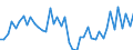 KN 94056099 /Exporte /Einheit = Preise (Euro/Tonne) /Partnerland: Spanien /Meldeland: Europäische Union /94056099:Reklameleuchten, Leuchtschilder, Beleuchtete Namensschilder und Dergl., mit Fest Angebrachter Lichtquelle, aus Anderen Stoffen als Kunststoffen (Ausg. Leuchtschilder, Beleuchtete Namensschilder und Dergl., aus Unedlen Metallen, fr Zivile Luftfahrzeuge der Unterpos. 9405.60.10)