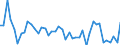 KN 94056099 /Exporte /Einheit = Preise (Euro/Tonne) /Partnerland: Belgien /Meldeland: Europäische Union /94056099:Reklameleuchten, Leuchtschilder, Beleuchtete Namensschilder und Dergl., mit Fest Angebrachter Lichtquelle, aus Anderen Stoffen als Kunststoffen (Ausg. Leuchtschilder, Beleuchtete Namensschilder und Dergl., aus Unedlen Metallen, fr Zivile Luftfahrzeuge der Unterpos. 9405.60.10)