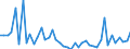 KN 94056099 /Exporte /Einheit = Preise (Euro/Tonne) /Partnerland: Finnland /Meldeland: Europäische Union /94056099:Reklameleuchten, Leuchtschilder, Beleuchtete Namensschilder und Dergl., mit Fest Angebrachter Lichtquelle, aus Anderen Stoffen als Kunststoffen (Ausg. Leuchtschilder, Beleuchtete Namensschilder und Dergl., aus Unedlen Metallen, fr Zivile Luftfahrzeuge der Unterpos. 9405.60.10)