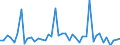 KN 94056099 /Exporte /Einheit = Preise (Euro/Tonne) /Partnerland: Ungarn /Meldeland: Europäische Union /94056099:Reklameleuchten, Leuchtschilder, Beleuchtete Namensschilder und Dergl., mit Fest Angebrachter Lichtquelle, aus Anderen Stoffen als Kunststoffen (Ausg. Leuchtschilder, Beleuchtete Namensschilder und Dergl., aus Unedlen Metallen, fr Zivile Luftfahrzeuge der Unterpos. 9405.60.10)