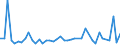 KN 94056099 /Exporte /Einheit = Preise (Euro/Tonne) /Partnerland: Albanien /Meldeland: Europäische Union /94056099:Reklameleuchten, Leuchtschilder, Beleuchtete Namensschilder und Dergl., mit Fest Angebrachter Lichtquelle, aus Anderen Stoffen als Kunststoffen (Ausg. Leuchtschilder, Beleuchtete Namensschilder und Dergl., aus Unedlen Metallen, fr Zivile Luftfahrzeuge der Unterpos. 9405.60.10)