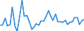 KN 94056099 /Exporte /Einheit = Preise (Euro/Tonne) /Partnerland: Kroatien /Meldeland: Europäische Union /94056099:Reklameleuchten, Leuchtschilder, Beleuchtete Namensschilder und Dergl., mit Fest Angebrachter Lichtquelle, aus Anderen Stoffen als Kunststoffen (Ausg. Leuchtschilder, Beleuchtete Namensschilder und Dergl., aus Unedlen Metallen, fr Zivile Luftfahrzeuge der Unterpos. 9405.60.10)