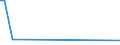 KN 94056099 /Exporte /Einheit = Preise (Euro/Tonne) /Partnerland: Sudan /Meldeland: Europäische Union /94056099:Reklameleuchten, Leuchtschilder, Beleuchtete Namensschilder und Dergl., mit Fest Angebrachter Lichtquelle, aus Anderen Stoffen als Kunststoffen (Ausg. Leuchtschilder, Beleuchtete Namensschilder und Dergl., aus Unedlen Metallen, fr Zivile Luftfahrzeuge der Unterpos. 9405.60.10)