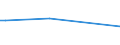 KN 94056099 /Exporte /Einheit = Preise (Euro/Tonne) /Partnerland: Niger /Meldeland: Europäische Union /94056099:Reklameleuchten, Leuchtschilder, Beleuchtete Namensschilder und Dergl., mit Fest Angebrachter Lichtquelle, aus Anderen Stoffen als Kunststoffen (Ausg. Leuchtschilder, Beleuchtete Namensschilder und Dergl., aus Unedlen Metallen, fr Zivile Luftfahrzeuge der Unterpos. 9405.60.10)