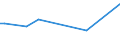 KN 94056099 /Exporte /Einheit = Preise (Euro/Tonne) /Partnerland: Tschad /Meldeland: Europäische Union /94056099:Reklameleuchten, Leuchtschilder, Beleuchtete Namensschilder und Dergl., mit Fest Angebrachter Lichtquelle, aus Anderen Stoffen als Kunststoffen (Ausg. Leuchtschilder, Beleuchtete Namensschilder und Dergl., aus Unedlen Metallen, fr Zivile Luftfahrzeuge der Unterpos. 9405.60.10)