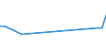 KN 94056099 /Exporte /Einheit = Preise (Euro/Tonne) /Partnerland: S.tome /Meldeland: Europäische Union /94056099:Reklameleuchten, Leuchtschilder, Beleuchtete Namensschilder und Dergl., mit Fest Angebrachter Lichtquelle, aus Anderen Stoffen als Kunststoffen (Ausg. Leuchtschilder, Beleuchtete Namensschilder und Dergl., aus Unedlen Metallen, fr Zivile Luftfahrzeuge der Unterpos. 9405.60.10)