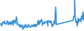 CN 94059110 /Exports /Unit = Prices (Euro/ton) /Partner: France /Reporter: Eur27_2020 /94059110:Glass Parts for Electrical Lighting Fittings (Excl. Searchlights and Spotlights)