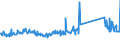CN 94059110 /Exports /Unit = Prices (Euro/ton) /Partner: Italy /Reporter: Eur27_2020 /94059110:Glass Parts for Electrical Lighting Fittings (Excl. Searchlights and Spotlights)