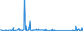 CN 94059110 /Exports /Unit = Prices (Euro/ton) /Partner: Iceland /Reporter: Eur27_2020 /94059110:Glass Parts for Electrical Lighting Fittings (Excl. Searchlights and Spotlights)