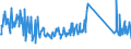 CN 94059110 /Exports /Unit = Prices (Euro/ton) /Partner: Austria /Reporter: Eur27_2020 /94059110:Glass Parts for Electrical Lighting Fittings (Excl. Searchlights and Spotlights)