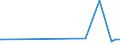KN 94059910 /Exporte /Einheit = Preise (Euro/Tonne) /Partnerland: Griechenland /Meldeland: Europäische Union /94059910:Teile von Elektrischen Decken- und Wandleuchten, Leuchtschildern, Beleuchteten Namensschildern und Dergl., fr Zivile Luftfahrzeuge, aus Anderen Stoffen als Kunststoffen, A.n.g.