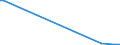 KN 94059910 /Exporte /Einheit = Preise (Euro/Tonne) /Partnerland: Island /Meldeland: Europäische Union /94059910:Teile von Elektrischen Decken- und Wandleuchten, Leuchtschildern, Beleuchteten Namensschildern und Dergl., fr Zivile Luftfahrzeuge, aus Anderen Stoffen als Kunststoffen, A.n.g.