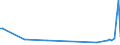 KN 94059910 /Exporte /Einheit = Preise (Euro/Tonne) /Partnerland: Schweden /Meldeland: Europäische Union /94059910:Teile von Elektrischen Decken- und Wandleuchten, Leuchtschildern, Beleuchteten Namensschildern und Dergl., fr Zivile Luftfahrzeuge, aus Anderen Stoffen als Kunststoffen, A.n.g.