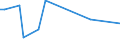 KN 94059910 /Exporte /Einheit = Preise (Euro/Tonne) /Partnerland: Finnland /Meldeland: Europäische Union /94059910:Teile von Elektrischen Decken- und Wandleuchten, Leuchtschildern, Beleuchteten Namensschildern und Dergl., fr Zivile Luftfahrzeuge, aus Anderen Stoffen als Kunststoffen, A.n.g.
