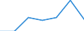 KN 94059910 /Exporte /Einheit = Preise (Euro/Tonne) /Partnerland: Schweiz /Meldeland: Europäische Union /94059910:Teile von Elektrischen Decken- und Wandleuchten, Leuchtschildern, Beleuchteten Namensschildern und Dergl., fr Zivile Luftfahrzeuge, aus Anderen Stoffen als Kunststoffen, A.n.g.