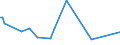 KN 94059910 /Exporte /Einheit = Preise (Euro/Tonne) /Partnerland: Oesterreich /Meldeland: Europäische Union /94059910:Teile von Elektrischen Decken- und Wandleuchten, Leuchtschildern, Beleuchteten Namensschildern und Dergl., fr Zivile Luftfahrzeuge, aus Anderen Stoffen als Kunststoffen, A.n.g.