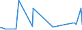 KN 94059910 /Exporte /Einheit = Preise (Euro/Tonne) /Partnerland: Schweiz /Meldeland: Europäische Union /94059910:Teile von Elektrischen Decken- und Wandleuchten, Leuchtschildern, Beleuchteten Namensschildern und Dergl., fr Zivile Luftfahrzeuge, aus Anderen Stoffen als Kunststoffen, A.n.g.