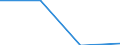 KN 94059910 /Exporte /Einheit = Preise (Euro/Tonne) /Partnerland: Jugoslawien /Meldeland: Europäische Union /94059910:Teile von Elektrischen Decken- und Wandleuchten, Leuchtschildern, Beleuchteten Namensschildern und Dergl., fr Zivile Luftfahrzeuge, aus Anderen Stoffen als Kunststoffen, A.n.g.