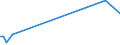 KN 94059910 /Exporte /Einheit = Preise (Euro/Tonne) /Partnerland: Tuerkei /Meldeland: Europäische Union /94059910:Teile von Elektrischen Decken- und Wandleuchten, Leuchtschildern, Beleuchteten Namensschildern und Dergl., fr Zivile Luftfahrzeuge, aus Anderen Stoffen als Kunststoffen, A.n.g.