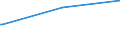 KN 94059910 /Exporte /Einheit = Preise (Euro/Tonne) /Partnerland: Litauen /Meldeland: Europäische Union /94059910:Teile von Elektrischen Decken- und Wandleuchten, Leuchtschildern, Beleuchteten Namensschildern und Dergl., fr Zivile Luftfahrzeuge, aus Anderen Stoffen als Kunststoffen, A.n.g.