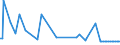KN 94059910 /Exporte /Einheit = Preise (Euro/Tonne) /Partnerland: Polen /Meldeland: Europäische Union /94059910:Teile von Elektrischen Decken- und Wandleuchten, Leuchtschildern, Beleuchteten Namensschildern und Dergl., fr Zivile Luftfahrzeuge, aus Anderen Stoffen als Kunststoffen, A.n.g.