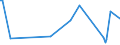 KN 94059910 /Exporte /Einheit = Preise (Euro/Tonne) /Partnerland: Tschechien /Meldeland: Europäische Union /94059910:Teile von Elektrischen Decken- und Wandleuchten, Leuchtschildern, Beleuchteten Namensschildern und Dergl., fr Zivile Luftfahrzeuge, aus Anderen Stoffen als Kunststoffen, A.n.g.