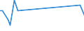 KN 94059910 /Exporte /Einheit = Preise (Euro/Tonne) /Partnerland: Slowakei /Meldeland: Europäische Union /94059910:Teile von Elektrischen Decken- und Wandleuchten, Leuchtschildern, Beleuchteten Namensschildern und Dergl., fr Zivile Luftfahrzeuge, aus Anderen Stoffen als Kunststoffen, A.n.g.