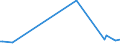 KN 94059910 /Exporte /Einheit = Preise (Euro/Tonne) /Partnerland: Ungarn /Meldeland: Europäische Union /94059910:Teile von Elektrischen Decken- und Wandleuchten, Leuchtschildern, Beleuchteten Namensschildern und Dergl., fr Zivile Luftfahrzeuge, aus Anderen Stoffen als Kunststoffen, A.n.g.