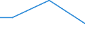 KN 94059910 /Exporte /Einheit = Preise (Euro/Tonne) /Partnerland: Rumaenien /Meldeland: Europäische Union /94059910:Teile von Elektrischen Decken- und Wandleuchten, Leuchtschildern, Beleuchteten Namensschildern und Dergl., fr Zivile Luftfahrzeuge, aus Anderen Stoffen als Kunststoffen, A.n.g.