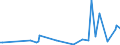 KN 94059910 /Exporte /Einheit = Preise (Euro/Tonne) /Partnerland: Russland /Meldeland: Europäische Union /94059910:Teile von Elektrischen Decken- und Wandleuchten, Leuchtschildern, Beleuchteten Namensschildern und Dergl., fr Zivile Luftfahrzeuge, aus Anderen Stoffen als Kunststoffen, A.n.g.