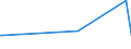 KN 94059910 /Exporte /Einheit = Preise (Euro/Tonne) /Partnerland: Kroatien /Meldeland: Europäische Union /94059910:Teile von Elektrischen Decken- und Wandleuchten, Leuchtschildern, Beleuchteten Namensschildern und Dergl., fr Zivile Luftfahrzeuge, aus Anderen Stoffen als Kunststoffen, A.n.g.