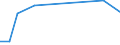 KN 94059910 /Exporte /Einheit = Preise (Euro/Tonne) /Partnerland: Bosn.-herzegowina /Meldeland: Europäische Union /94059910:Teile von Elektrischen Decken- und Wandleuchten, Leuchtschildern, Beleuchteten Namensschildern und Dergl., fr Zivile Luftfahrzeuge, aus Anderen Stoffen als Kunststoffen, A.n.g.