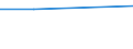 KN 94059910 /Exporte /Einheit = Preise (Euro/Tonne) /Partnerland: Serb.-mont. /Meldeland: Europäische Union /94059910:Teile von Elektrischen Decken- und Wandleuchten, Leuchtschildern, Beleuchteten Namensschildern und Dergl., fr Zivile Luftfahrzeuge, aus Anderen Stoffen als Kunststoffen, A.n.g.