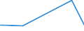 KN 94059910 /Exporte /Einheit = Preise (Euro/Tonne) /Partnerland: Marokko /Meldeland: Europäische Union /94059910:Teile von Elektrischen Decken- und Wandleuchten, Leuchtschildern, Beleuchteten Namensschildern und Dergl., fr Zivile Luftfahrzeuge, aus Anderen Stoffen als Kunststoffen, A.n.g.