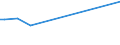 KN 94059910 /Exporte /Einheit = Preise (Euro/Tonne) /Partnerland: Tunesien /Meldeland: Europäische Union /94059910:Teile von Elektrischen Decken- und Wandleuchten, Leuchtschildern, Beleuchteten Namensschildern und Dergl., fr Zivile Luftfahrzeuge, aus Anderen Stoffen als Kunststoffen, A.n.g.
