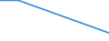 KN 94059910 /Exporte /Einheit = Preise (Euro/Tonne) /Partnerland: Angola /Meldeland: Europäische Union /94059910:Teile von Elektrischen Decken- und Wandleuchten, Leuchtschildern, Beleuchteten Namensschildern und Dergl., fr Zivile Luftfahrzeuge, aus Anderen Stoffen als Kunststoffen, A.n.g.