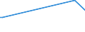 KN 94059910 /Exporte /Einheit = Preise (Euro/Tonne) /Partnerland: Kenia /Meldeland: Europäische Union /94059910:Teile von Elektrischen Decken- und Wandleuchten, Leuchtschildern, Beleuchteten Namensschildern und Dergl., fr Zivile Luftfahrzeuge, aus Anderen Stoffen als Kunststoffen, A.n.g.