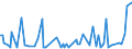 KN 94059910 /Exporte /Einheit = Preise (Euro/Tonne) /Partnerland: Vereinigte Staaten von Amerika /Meldeland: Europäische Union /94059910:Teile von Elektrischen Decken- und Wandleuchten, Leuchtschildern, Beleuchteten Namensschildern und Dergl., fr Zivile Luftfahrzeuge, aus Anderen Stoffen als Kunststoffen, A.n.g.