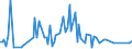 KN 94059910 /Exporte /Einheit = Preise (Euro/Tonne) /Partnerland: Kanada /Meldeland: Europäische Union /94059910:Teile von Elektrischen Decken- und Wandleuchten, Leuchtschildern, Beleuchteten Namensschildern und Dergl., fr Zivile Luftfahrzeuge, aus Anderen Stoffen als Kunststoffen, A.n.g.