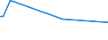 KN 94059910 /Exporte /Einheit = Preise (Euro/Tonne) /Partnerland: Groenland /Meldeland: Europäische Union /94059910:Teile von Elektrischen Decken- und Wandleuchten, Leuchtschildern, Beleuchteten Namensschildern und Dergl., fr Zivile Luftfahrzeuge, aus Anderen Stoffen als Kunststoffen, A.n.g.