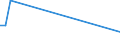 KN 94059910 /Exporte /Einheit = Preise (Euro/Tonne) /Partnerland: Kuba /Meldeland: Europäische Union /94059910:Teile von Elektrischen Decken- und Wandleuchten, Leuchtschildern, Beleuchteten Namensschildern und Dergl., fr Zivile Luftfahrzeuge, aus Anderen Stoffen als Kunststoffen, A.n.g.