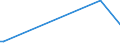 KN 94059910 /Exporte /Einheit = Preise (Euro/Tonne) /Partnerland: Kolumbien /Meldeland: Europäische Union /94059910:Teile von Elektrischen Decken- und Wandleuchten, Leuchtschildern, Beleuchteten Namensschildern und Dergl., fr Zivile Luftfahrzeuge, aus Anderen Stoffen als Kunststoffen, A.n.g.