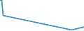 KN 94059910 /Exporte /Einheit = Preise (Euro/Tonne) /Partnerland: Argentinien /Meldeland: Europäische Union /94059910:Teile von Elektrischen Decken- und Wandleuchten, Leuchtschildern, Beleuchteten Namensschildern und Dergl., fr Zivile Luftfahrzeuge, aus Anderen Stoffen als Kunststoffen, A.n.g.