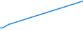 KN 94059910 /Exporte /Einheit = Preise (Euro/Tonne) /Partnerland: Libanon /Meldeland: Europäische Union /94059910:Teile von Elektrischen Decken- und Wandleuchten, Leuchtschildern, Beleuchteten Namensschildern und Dergl., fr Zivile Luftfahrzeuge, aus Anderen Stoffen als Kunststoffen, A.n.g.
