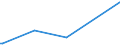 KN 94059910 /Exporte /Einheit = Preise (Euro/Tonne) /Partnerland: Jordanien /Meldeland: Europäische Union /94059910:Teile von Elektrischen Decken- und Wandleuchten, Leuchtschildern, Beleuchteten Namensschildern und Dergl., fr Zivile Luftfahrzeuge, aus Anderen Stoffen als Kunststoffen, A.n.g.