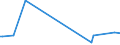 KN 94059910 /Exporte /Einheit = Preise (Euro/Tonne) /Partnerland: Saudi-arab. /Meldeland: Europäische Union /94059910:Teile von Elektrischen Decken- und Wandleuchten, Leuchtschildern, Beleuchteten Namensschildern und Dergl., fr Zivile Luftfahrzeuge, aus Anderen Stoffen als Kunststoffen, A.n.g.