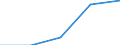 KN 94059990 /Exporte /Einheit = Preise (Euro/Tonne) /Partnerland: Faeroer /Meldeland: Europäische Union /94059990:Teile von Beleuchtungsk”rpern, Reklameleuchten, Leuchtschildern, Beleuchteten Namensschildern und Dergl., A.n.g.