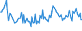KN 94059990 /Exporte /Einheit = Preise (Euro/Tonne) /Partnerland: Finnland /Meldeland: Europäische Union /94059990:Teile von Beleuchtungsk”rpern, Reklameleuchten, Leuchtschildern, Beleuchteten Namensschildern und Dergl., A.n.g.
